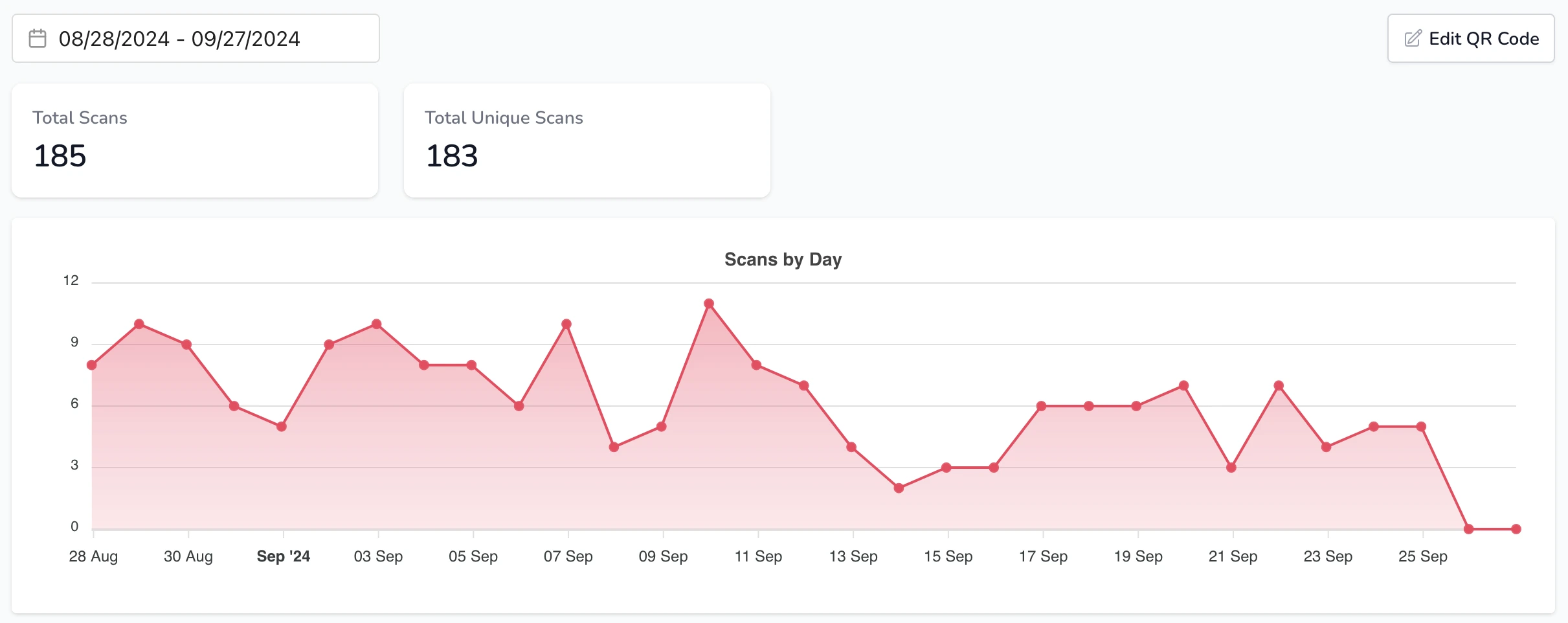 QR Metric Analytics